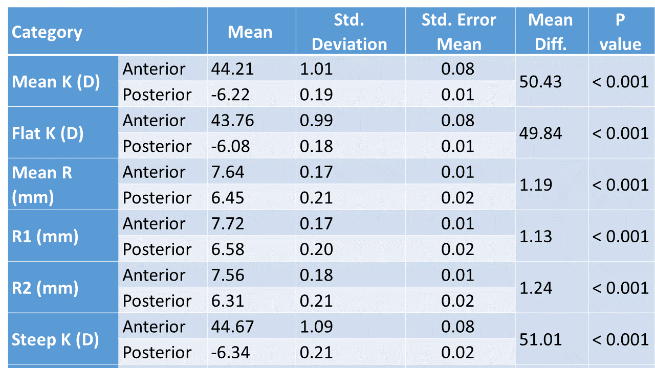   Table of Comparison.